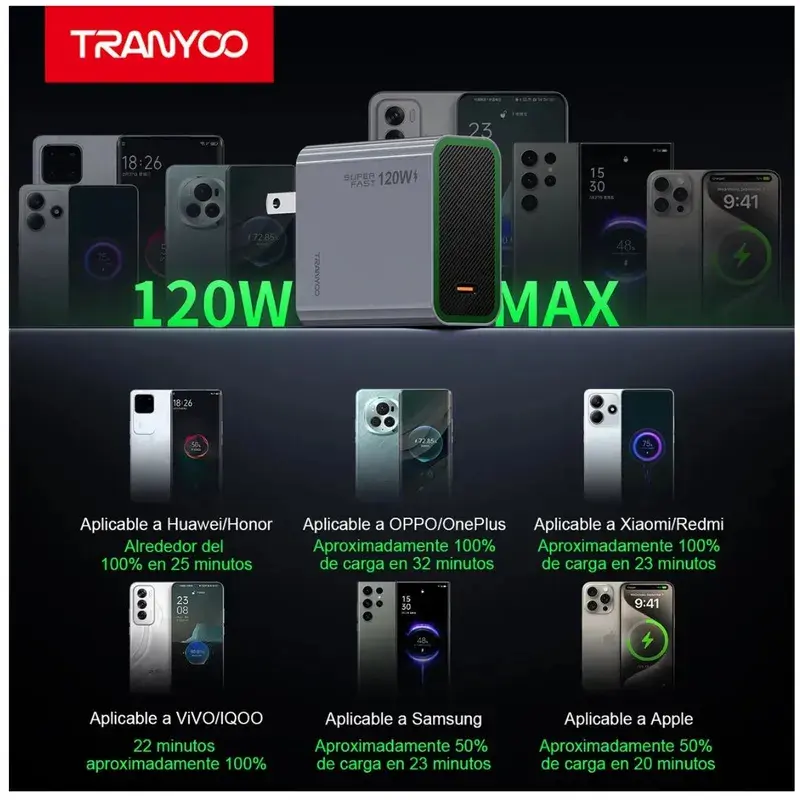 CARGADOR-GaN-QC4.0120W-1.0M-120W (3)